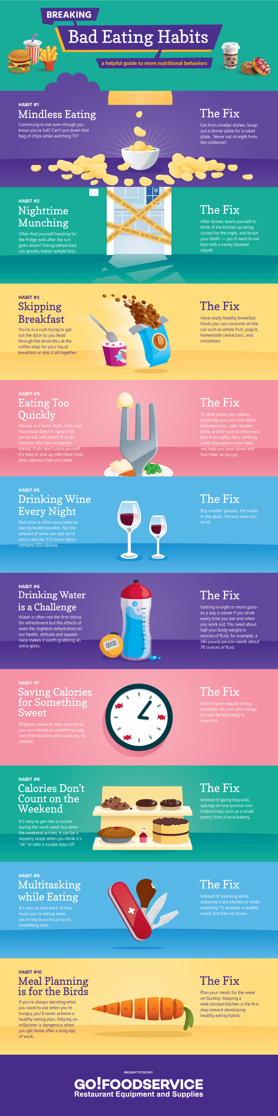 Breaking Bad Eating Habits Infographic