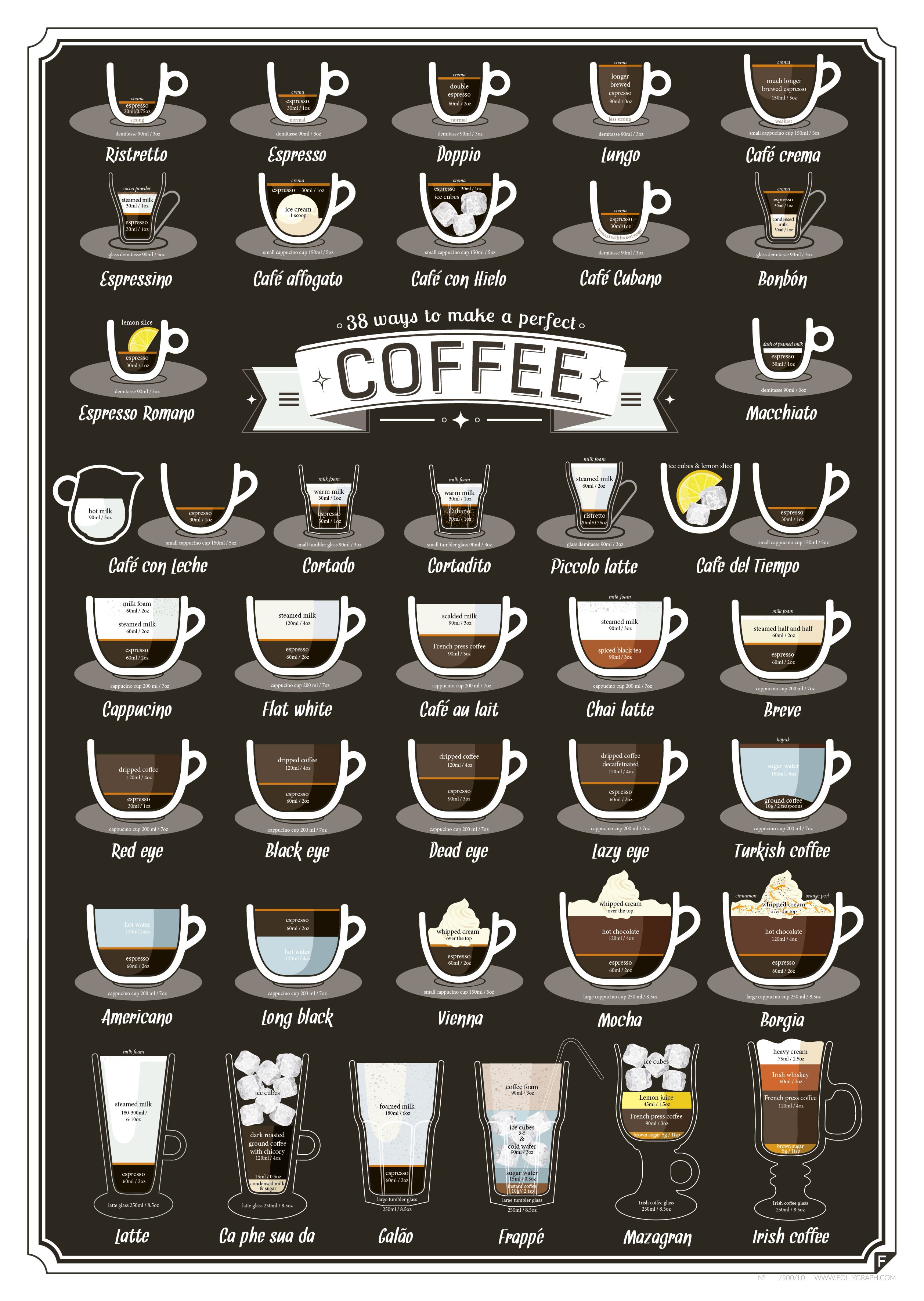 38 Ways to Make a Perfect Coffee Infographic