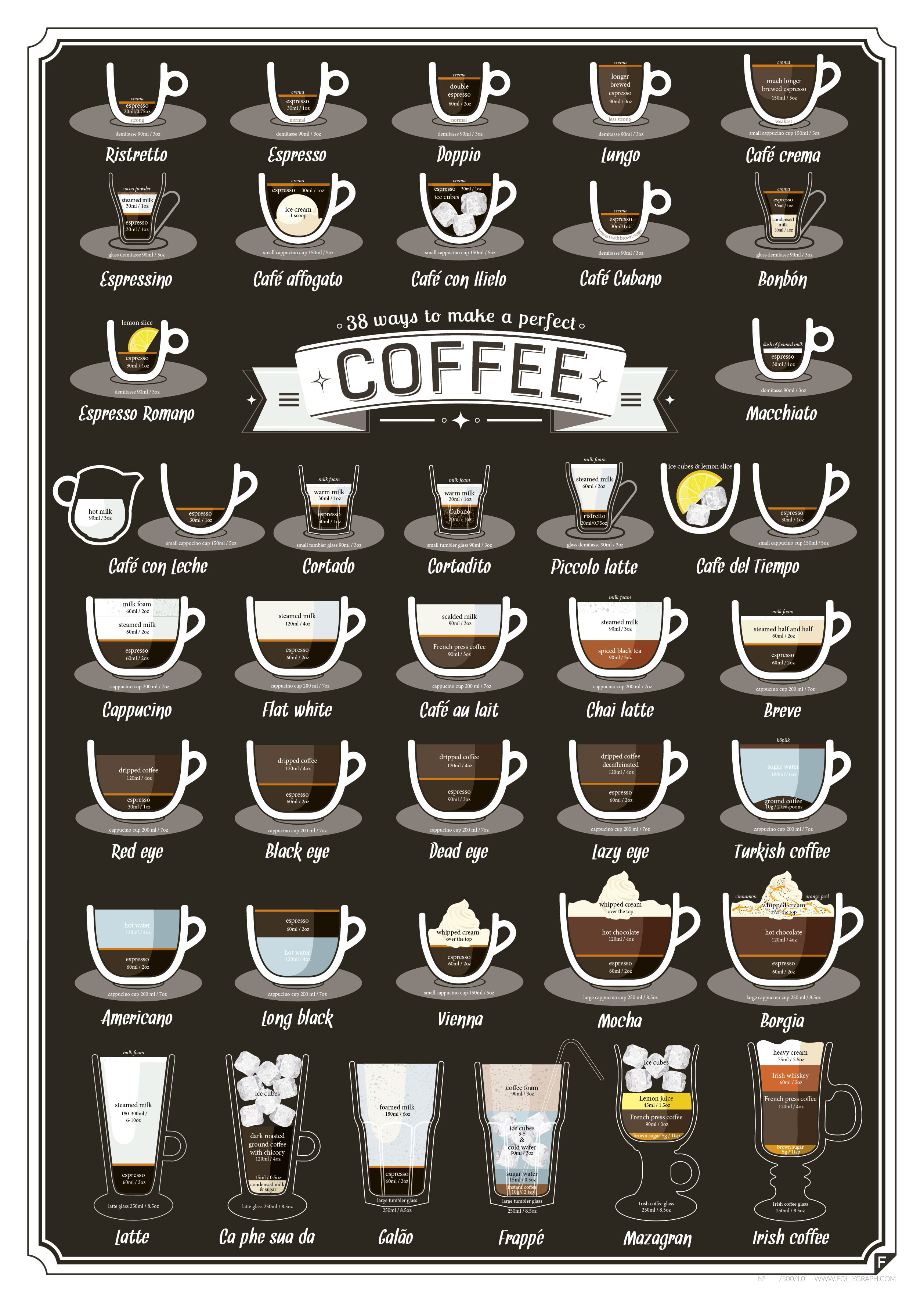 coffee infographic ideas titals