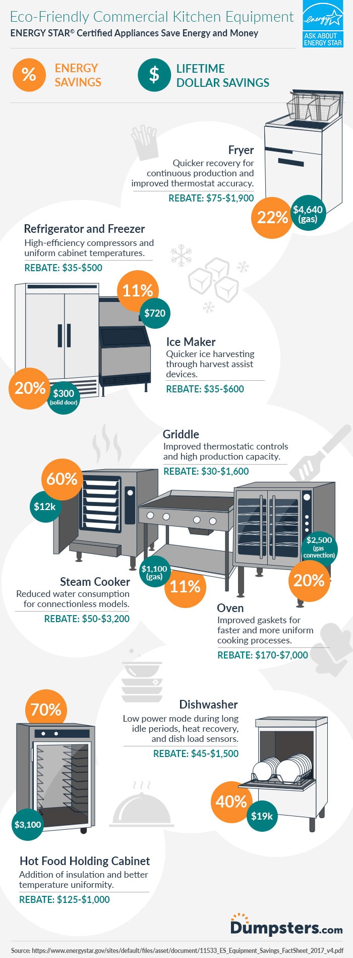 The Ultimate Commercial Kitchen Equipment Checklist