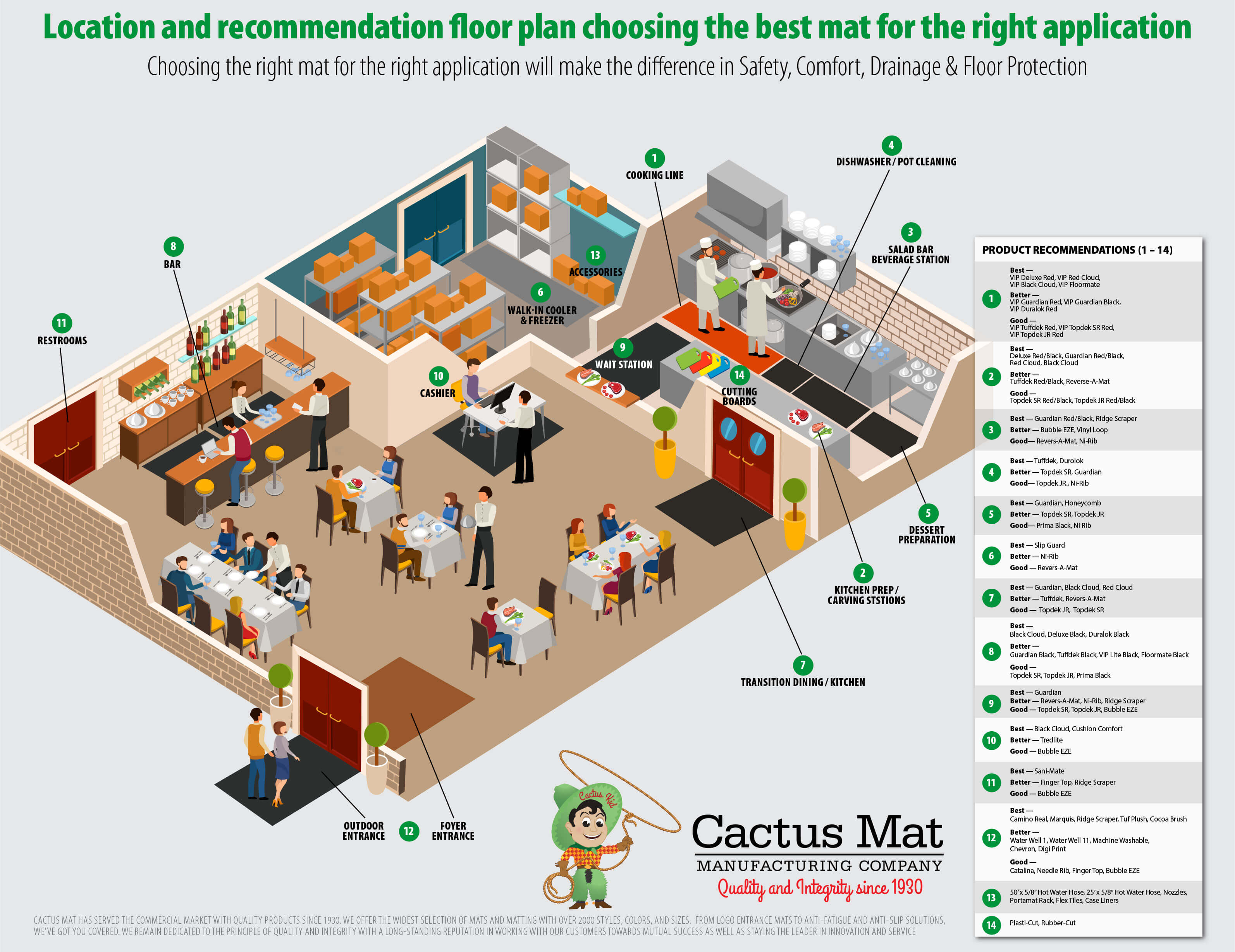 Commercial Floor Mats 101: What are the Different Types of Floor Mats &  Where to Use Them