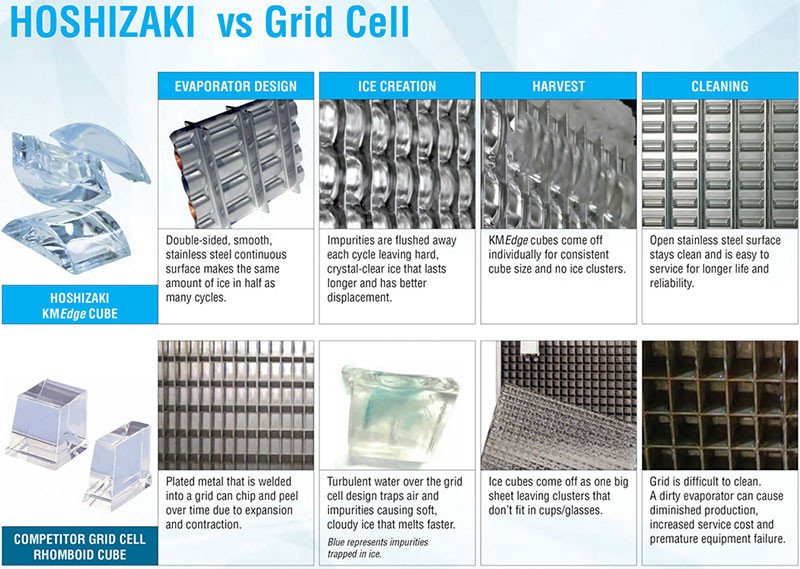 Hoshizaki KMEdge Ice Cubes versus Grid Cell Ice Cubes