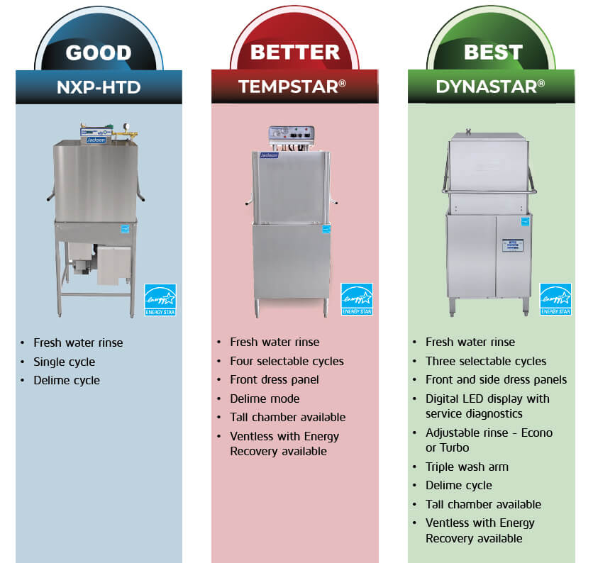 Jackson High Temperature Door Type Dishwashers Comparison - Good, Better, Best