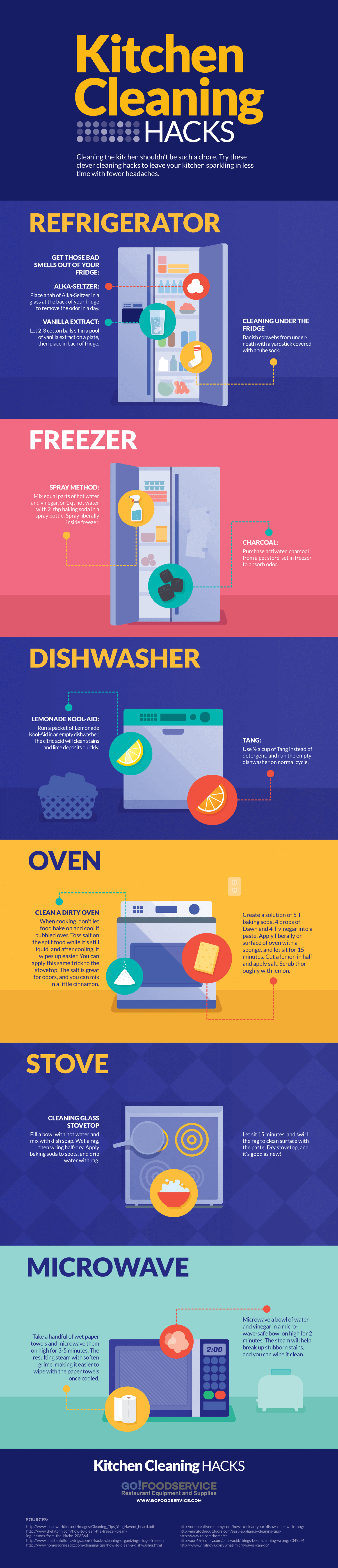 Kitchen Cleaning Hacks Infographic