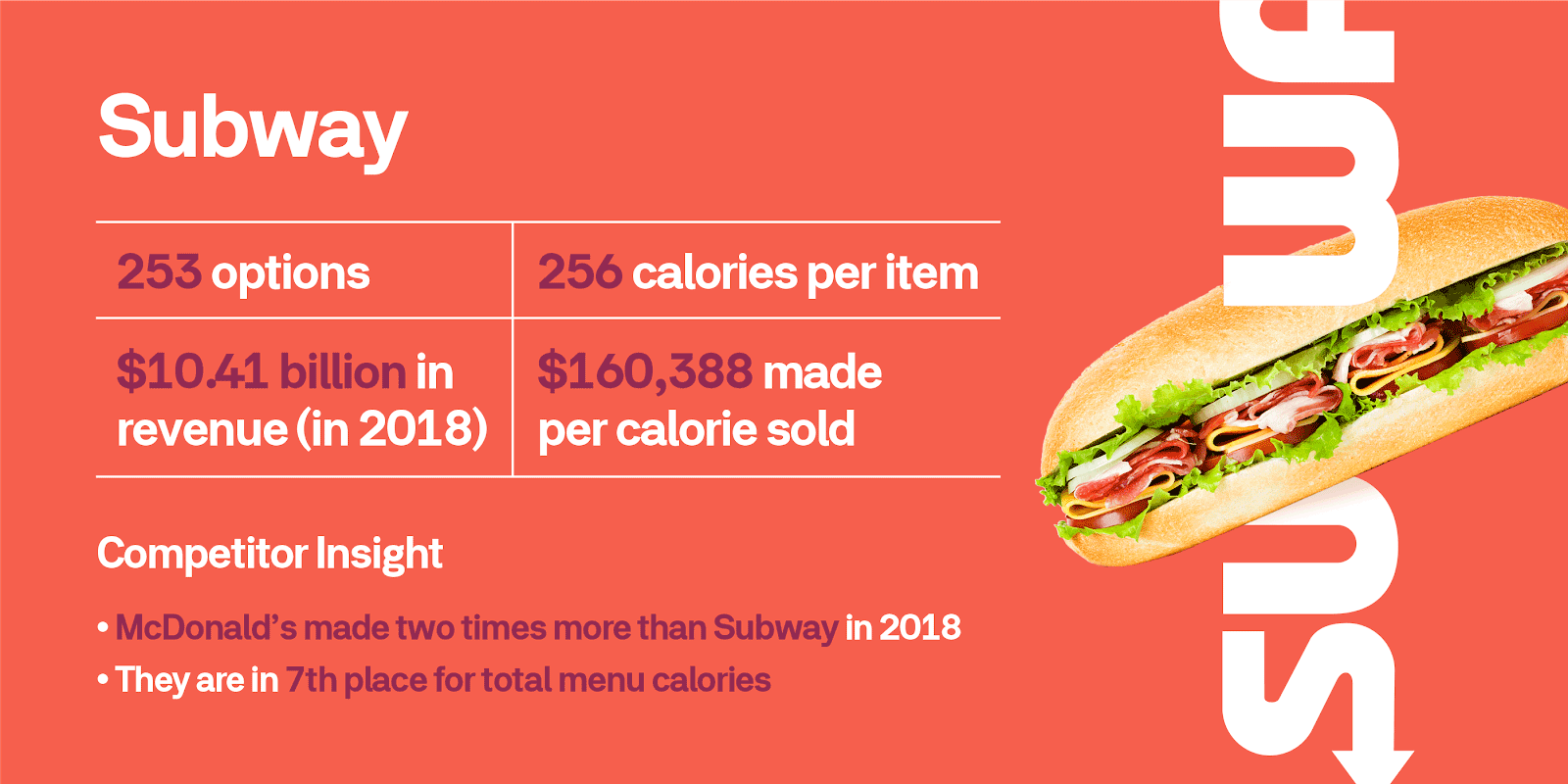 Low Calorie and High Fortune at Subway